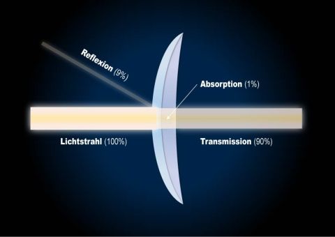 Lumina pe care o pierde un binoclu