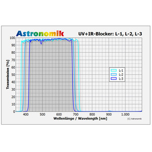 Astronomik Filtre Filtru Luminance L-3 50x50mm UV-IR cut, nemontat