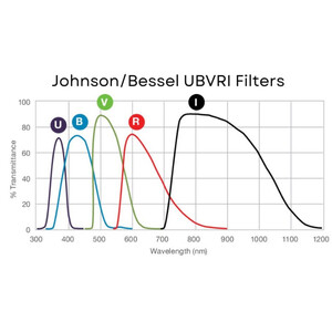 Andover Filtre Johnson I 1,25"