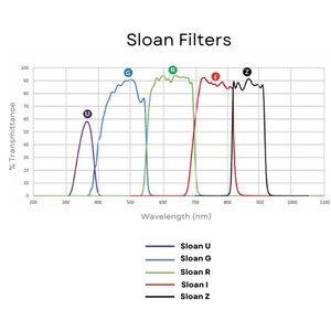 Andover Filtre Sloan I 50mm gefasst